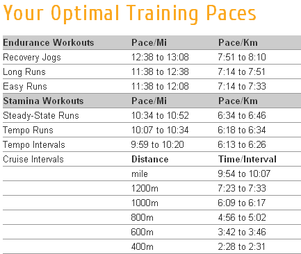 5k Running Pace Chart